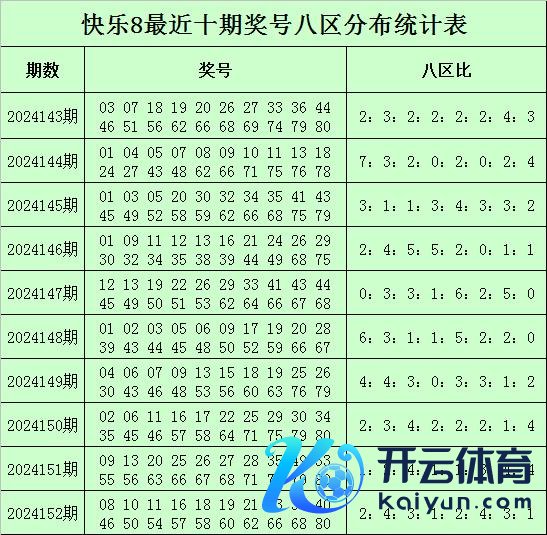 最近15期该区落号41个外围bt888投注赛