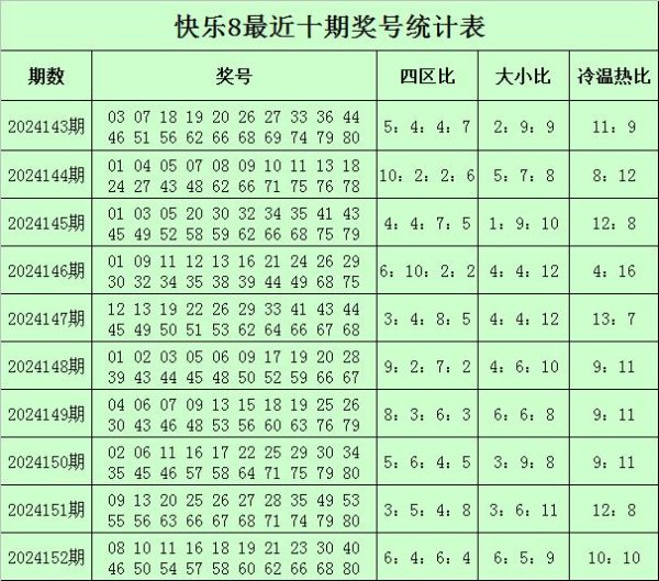 最近10期开奖中第一区号码弘扬活跃外围bt888投注赛