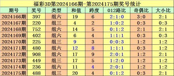 个位分析：上期奖号为8信誉bet356体球充值